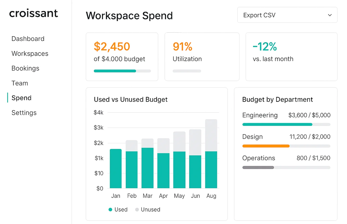 Spend Tracking UI